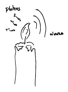 candle photons waves