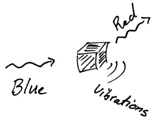 Fluorescence schematic