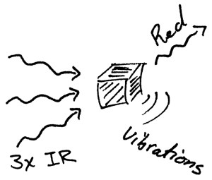mutliphoton fluorescence schematic