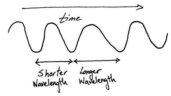 Temporal Coherence 1