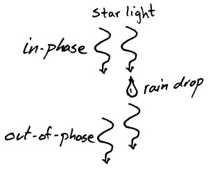 Atmospheric turbulence